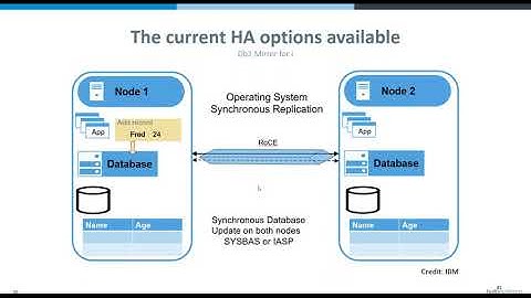 Hardware Replication vs. Software Replication