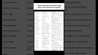 Stop Googling Docker Commands 🐳 | Ultimate Docker Cheat Sheet for Developers
