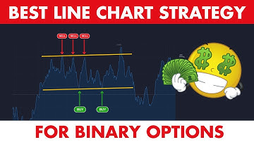 $ 600+ The Best Binary Options Line Chart Strategy (How to win)