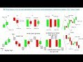 Price Action: How to read candlestick momentum and candlestick momentu...