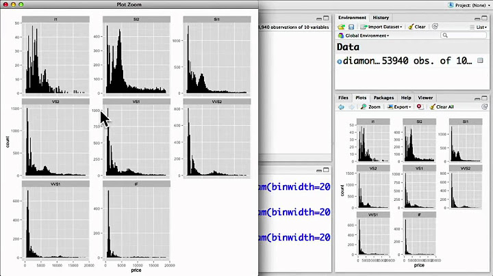 2.4 Histograms and Density Plots (Visualizing Data Using ggplot2)