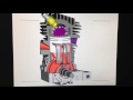 Анимация двухтактный мотор, принцип работы