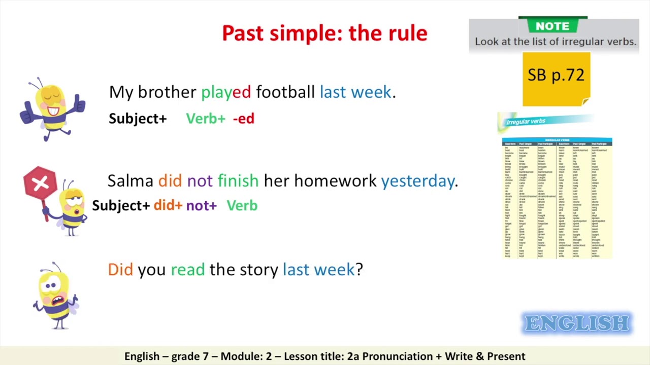 Grade 211 English 21a Pronunciation + Write & Present