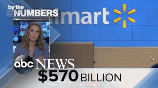 By the Numbers: Fortune's Global 500 | ABCNL