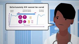 Talia Swartz HIV Education Video