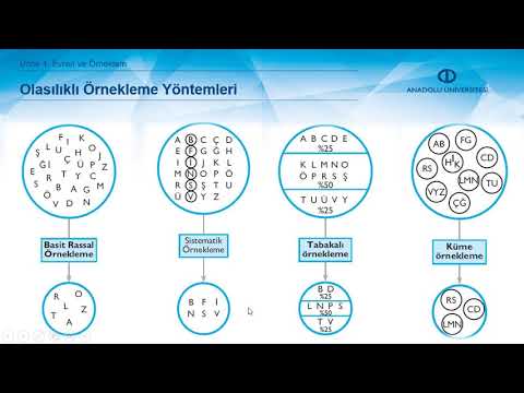 Video: Standart Olmayan Kişilik Oluşumu Yöntemleri Hakkında