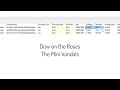 40 minutes of software development : wheel of cheese