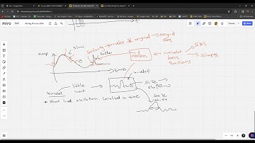 #12 Wavelet Transform | Matlab Simulation | Adaptive FIR Filters (27th Jan 2024)