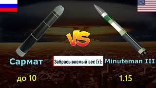 RS-28 Сармат vs LGM-30 Minuteman III: сравнение межконтинентальных баллистических ракет России и США