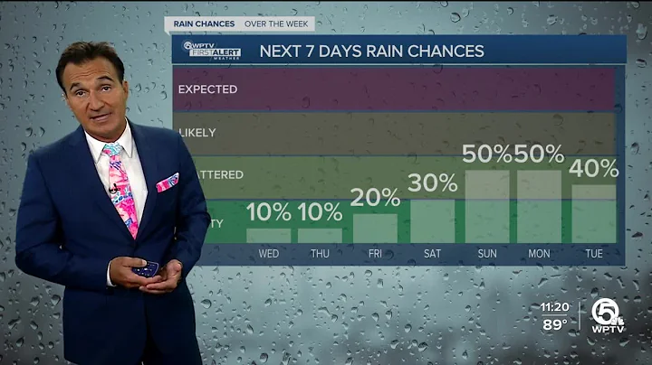 First Alert Weather Forecast for Afternoon of Wednesday, June 15, 2022