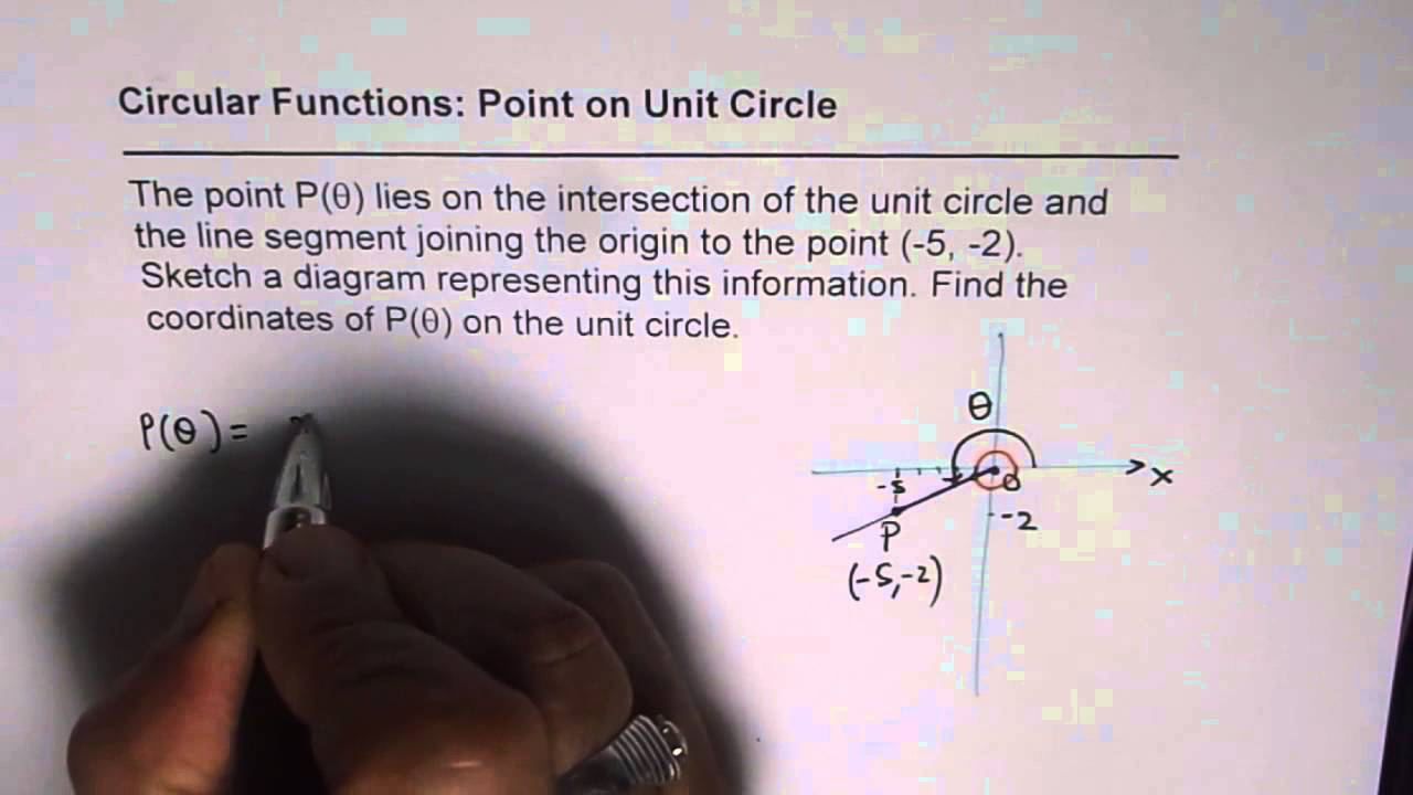 Find Point on Unit Circle Given Terminal Arm Coordinates YouTube