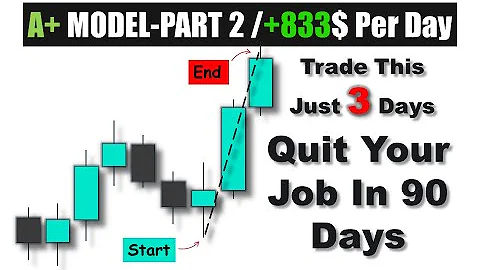 The Stupidly Simple A+ Trading Strategy I Use to Make $10K/Month (100% Rules-Based!)