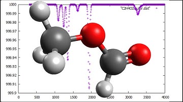 C2H4O2, Methyl formate, Geometry optimization and IR spectrum in 1 minute, SPEED UP