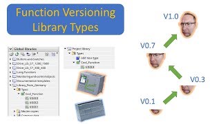 Famous TIA Portal: Function Versioning (Types) Net Worth