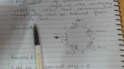LCR ALGORITHM Part-II