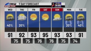7 day forecast shows chances of rain