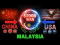 China vs USA: Who Will Win Malaysia's Chip Industry?