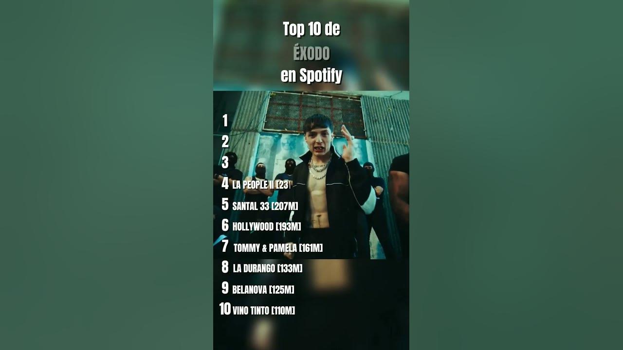 Top 10 de ÉXODO en Spotify #song #corridosycanciones #musica #pesopluma