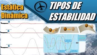 Tipos de Estabilidad - Aerodinámica