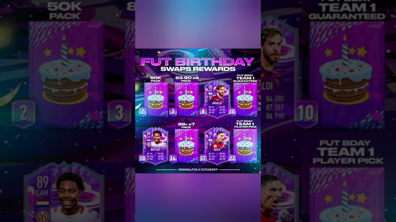 FUT Birthday Swaps Tokens Rewards - FIFA 22