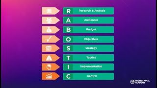 The RABOSTIC planning model explained! | Marketing Theories