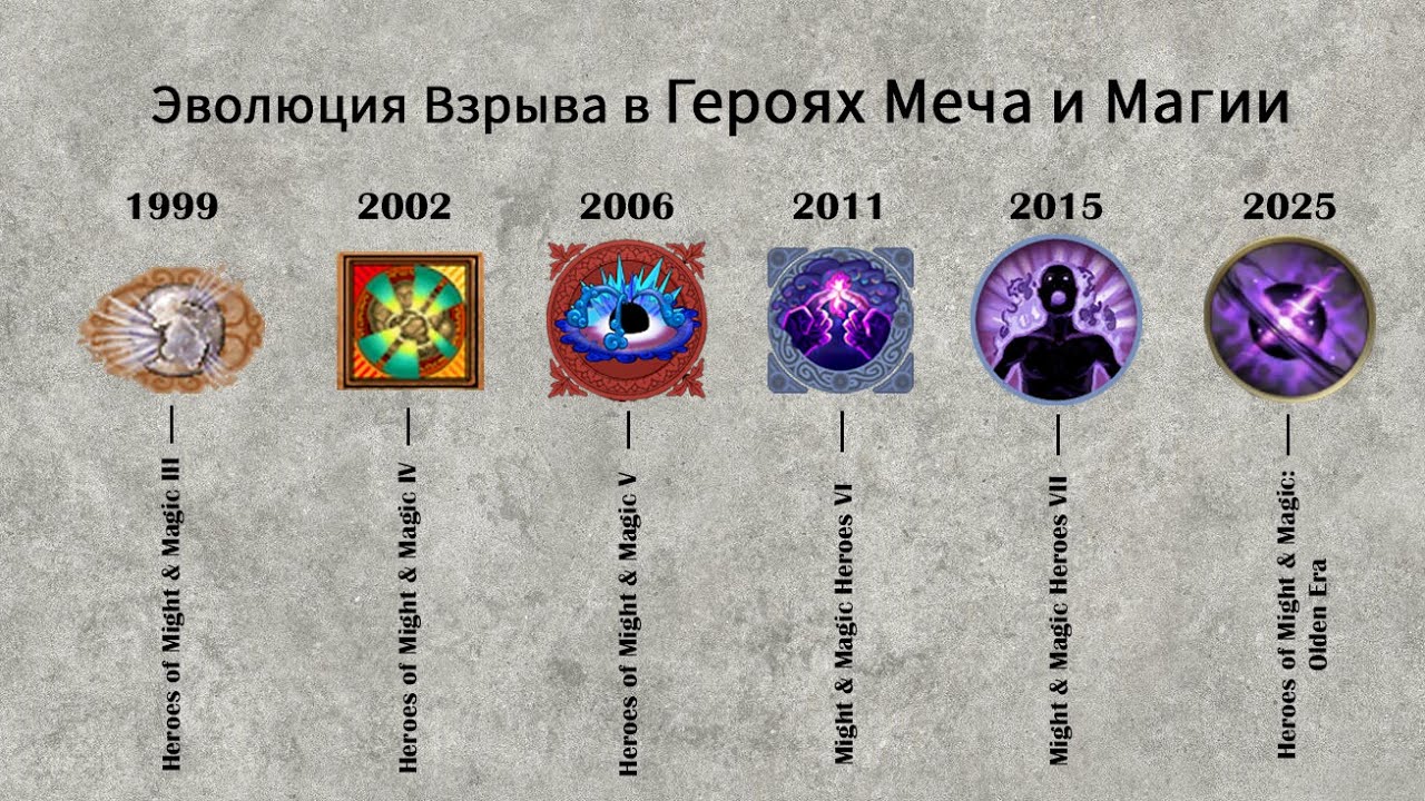 Эволюция Взрыва (Implosion) в играх серии Heroes of Might and Magic ...