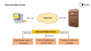 The Ultimate Guide To Data Center Systems