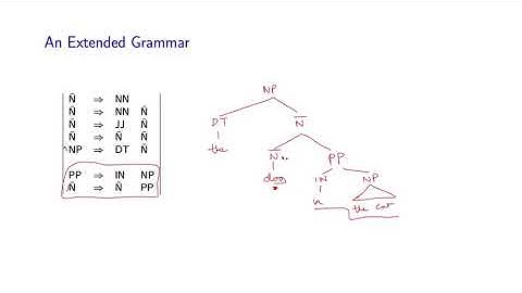 Natural Language Processing by Michael Collins, Columbia University P28  07 A S