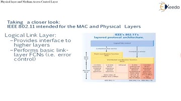 Medium Access Control Layer and Physical Layer