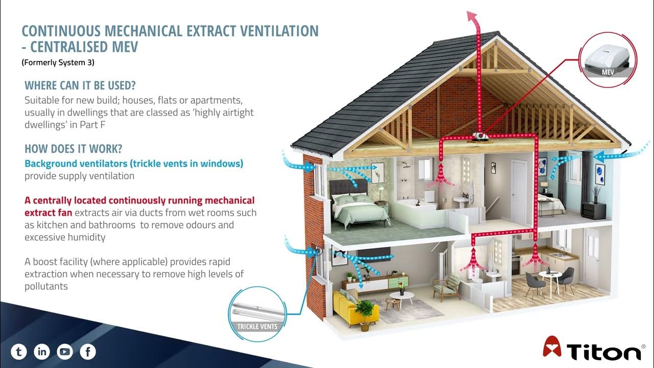 Ventilation Systems Continuous Mechanical Extract