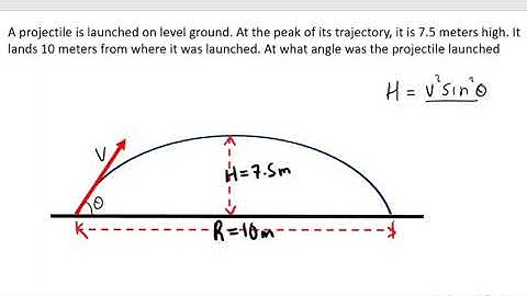 How to calculate angle of Projection ~ Kinematics