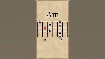 Em-Am Arpeggio Progression