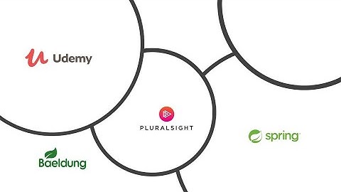 10 Best Spring Framework Courses for Java Developers