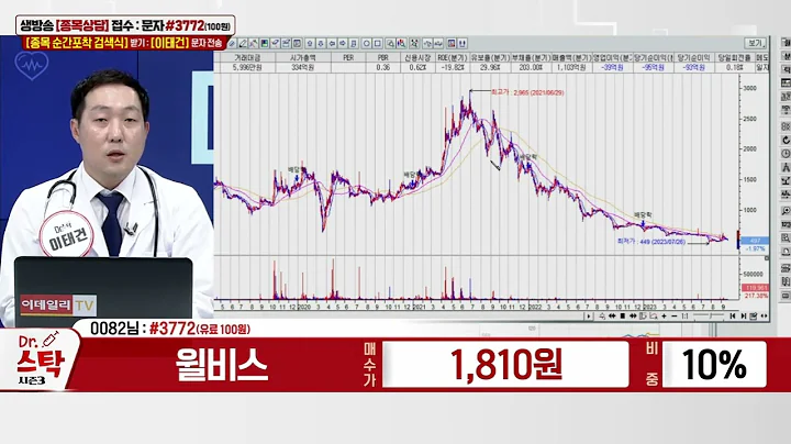 윌비스(008600)_이태건 전문가_종목 상담 (20230921)