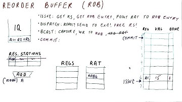 ROB Part 3 - Georgia Tech - HPCA: Part 3