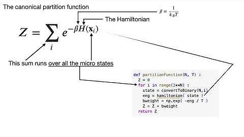 Calculating partition functions with python (statistical mechanics)