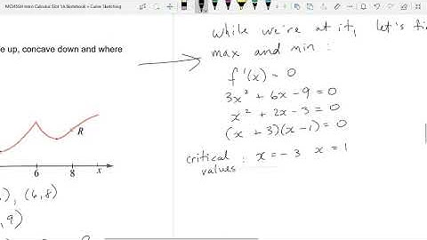 MCI45SH Unit D: Curve Sketching Lesson 4:  Concavity and Inflection Points
