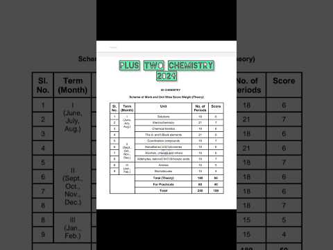 Chemistry Mark weightage