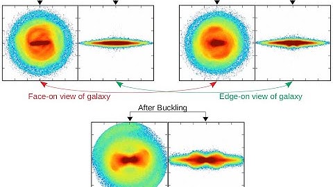BPX bulge formation / Bar buckling / Bar thickening [English]