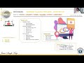 RISE 3 4 6 Webinar Scaling Aesthetic recurrence . Challenge | DAY 4 Blitzscaling  using Webinar