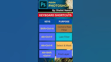 Master Photoshop with These Essential Keyboard Shortcuts