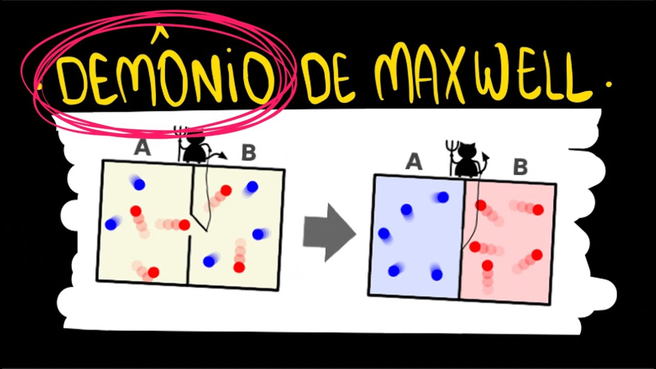 O Demônio de Maxwell e a Entropia | Respondendo os alunos UN EP.012