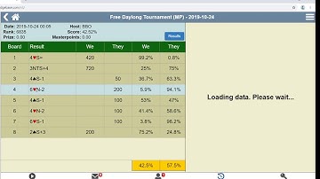 results BBO MP 24OCT19