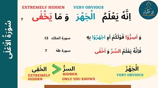 Surah Al Ala part 2
