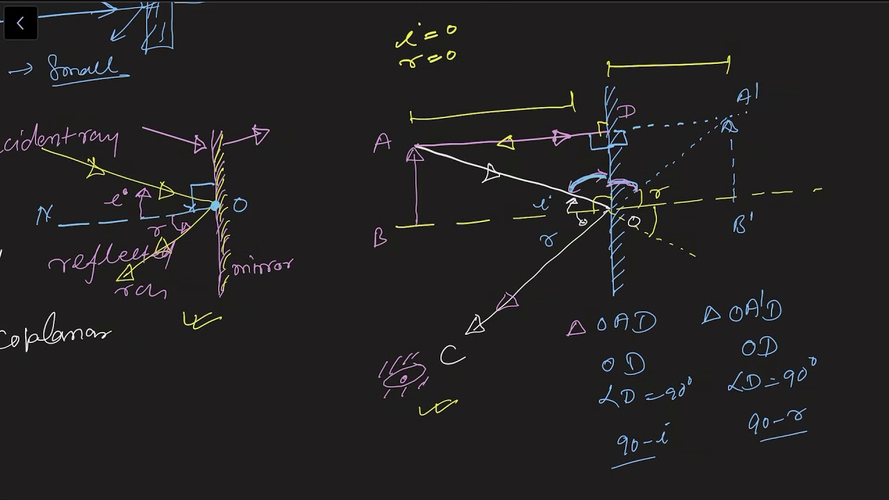 Basics of geometrical optics,law of reflection & spherical mirror