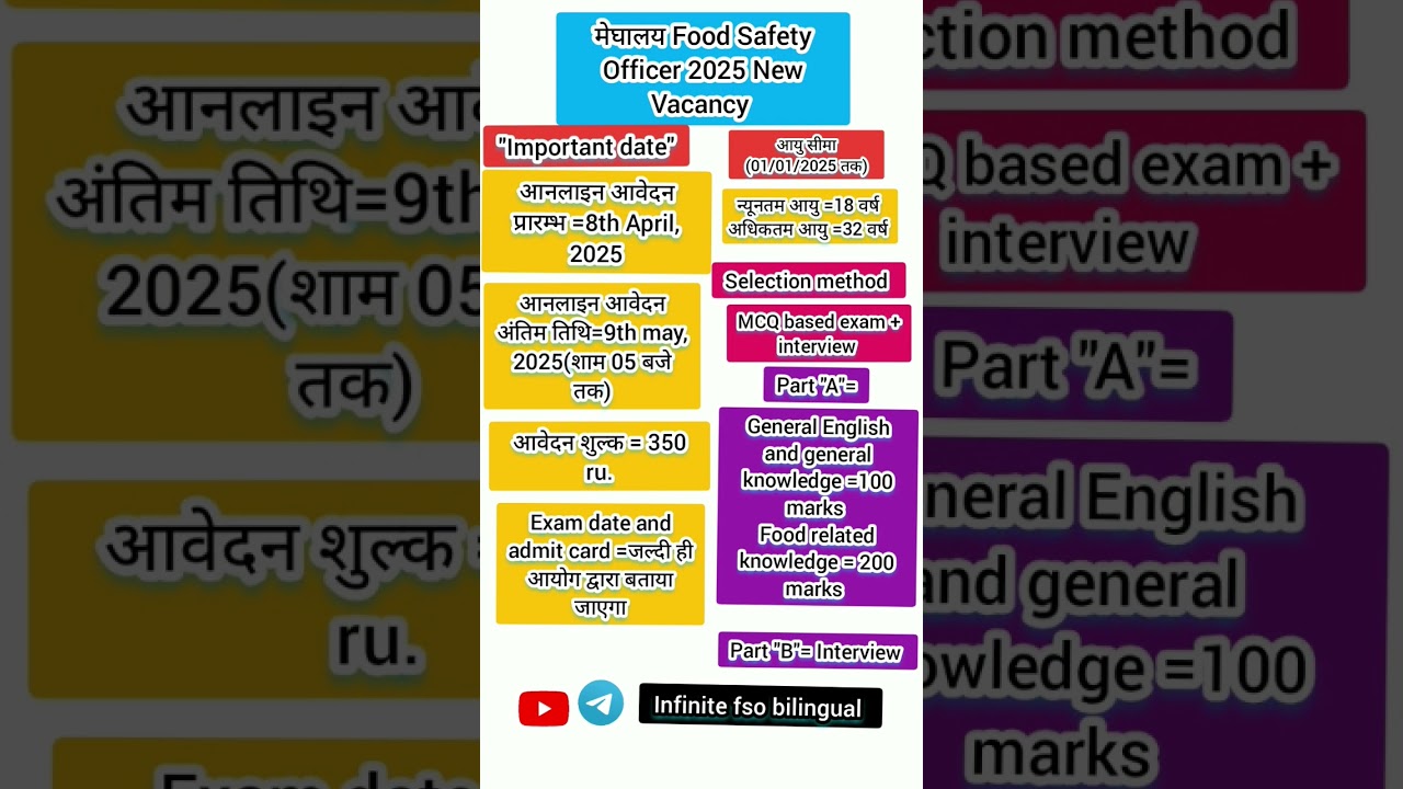 मेघालय Food Safety Officer 2025 New Vecancy 