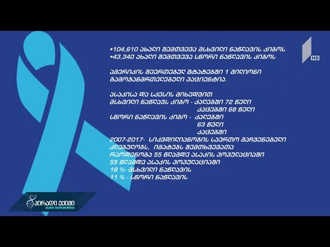 სწორი და მსხვილი ნაწლავის კიბო - მესამე ყველაზე გავრცელებული დიაგნოზი ონკოლოგიურ დაავადებებს შორის