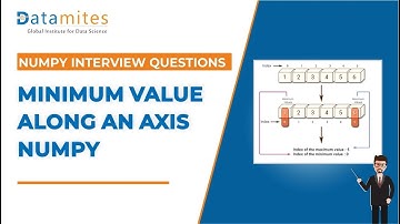 Find the minimum value with Numpy along axis | Numpy Interview Questions