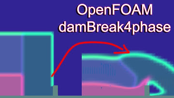OpenFOAM Simulation Tutorial case: "damBreak4phase" - #multiphaseInterFoam #RAS #fluiddynamics