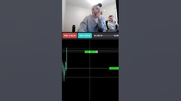 Last Minute Trade Minimizes Traders Loss #nqfutures #nasdaq100 #daytrader #orbstrategy #nqfutures